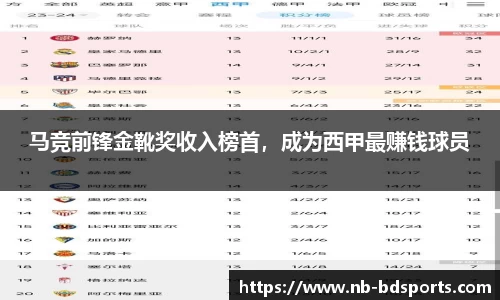 马竞前锋金靴奖收入榜首，成为西甲最赚钱球员