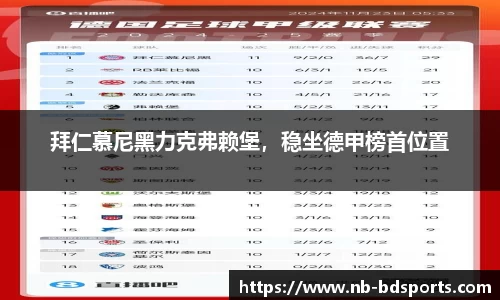 拜仁慕尼黑力克弗赖堡，稳坐德甲榜首位置