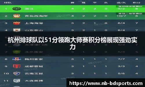杭州排球队以51分领跑大师赛积分榜展现强劲实力
